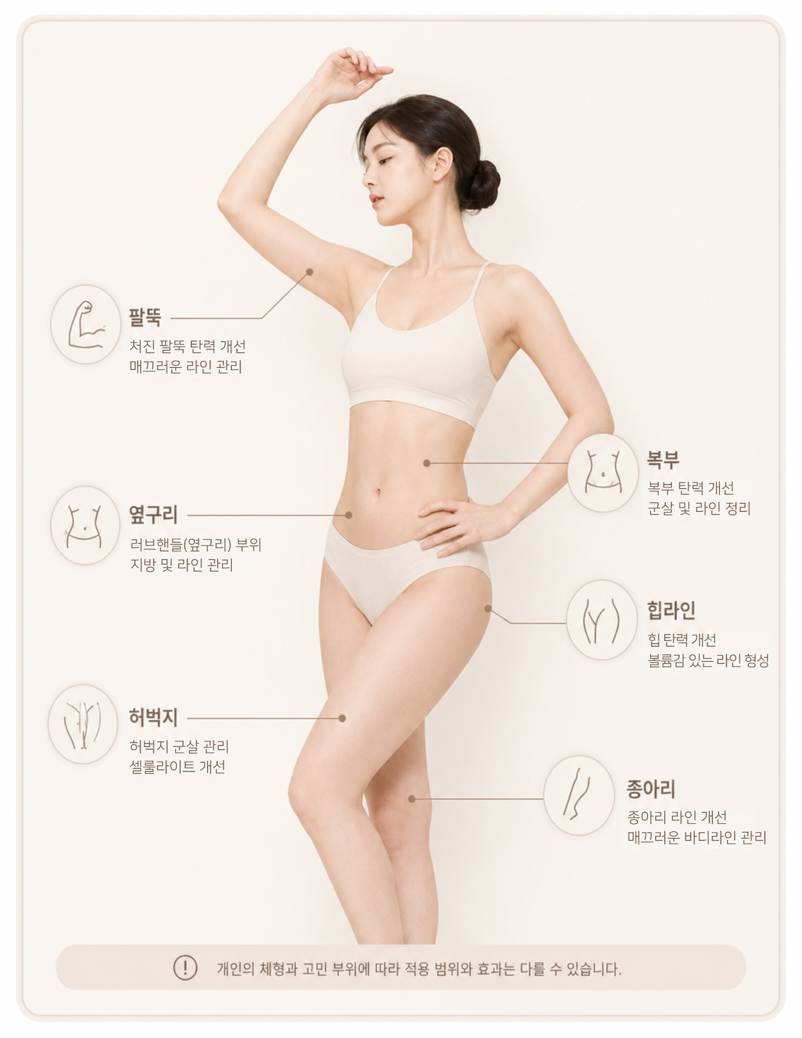 바디리프팅 적용 부위