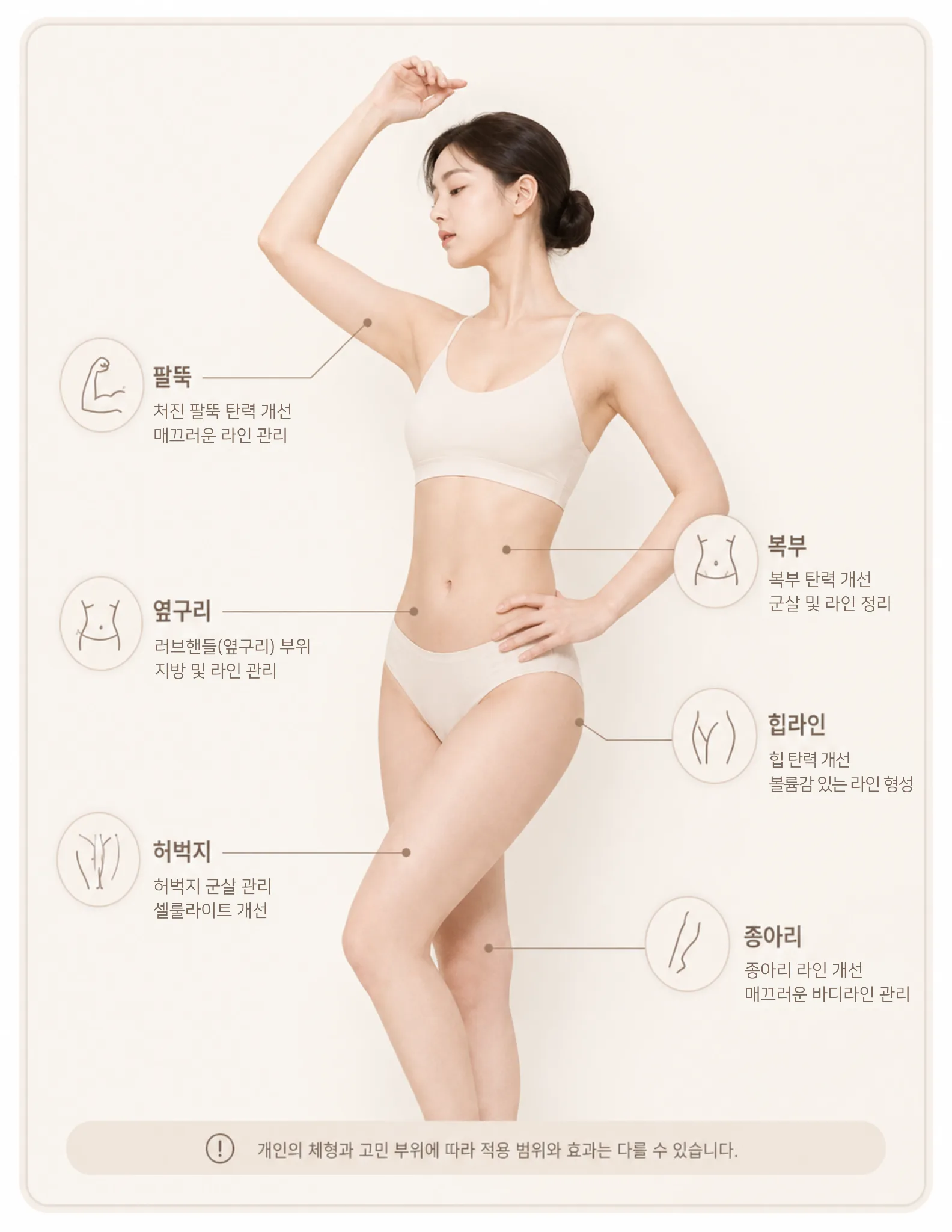 바디리프팅 적용 부위