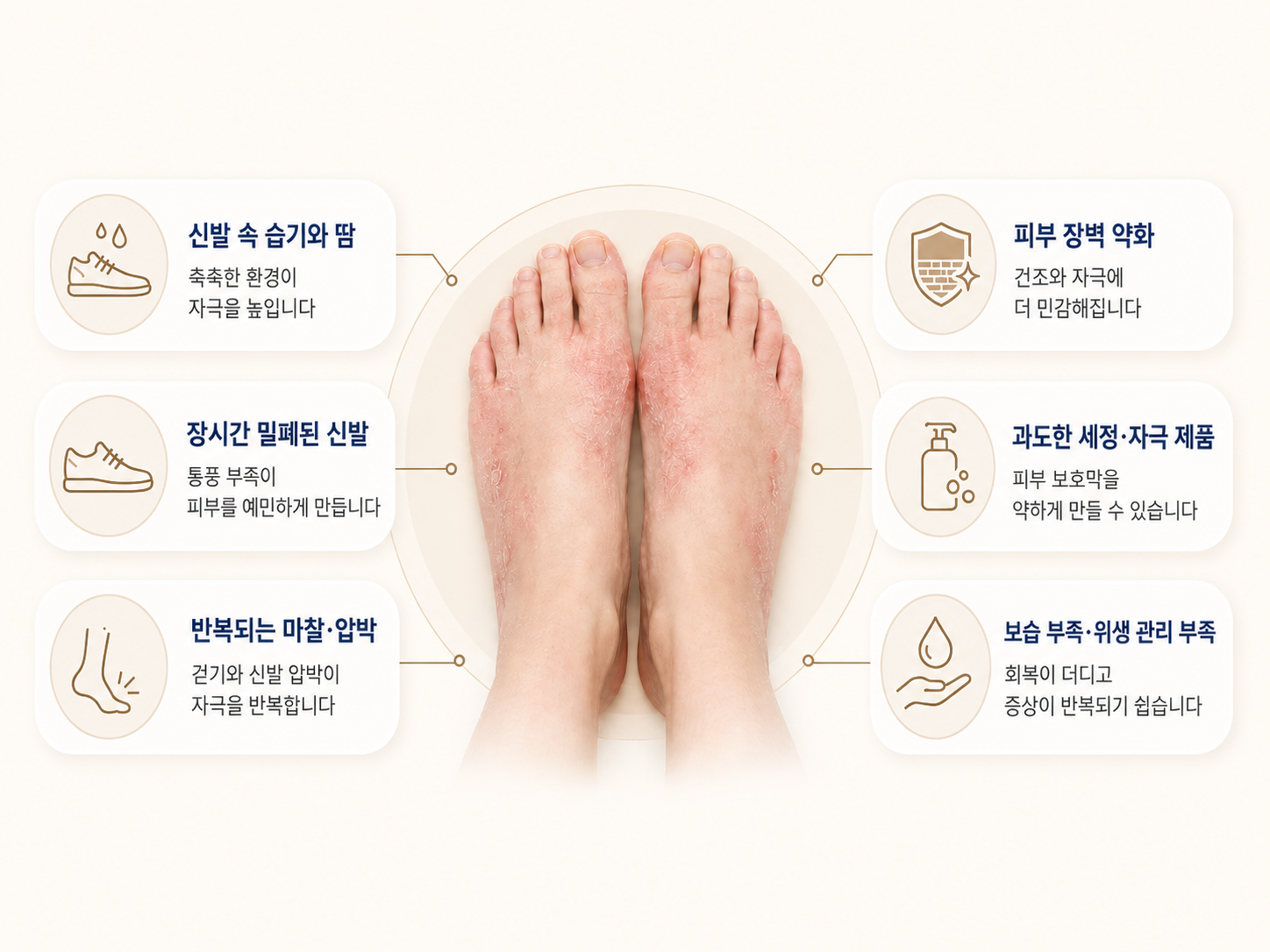 왜 발피부염 관리가 중요할까요?