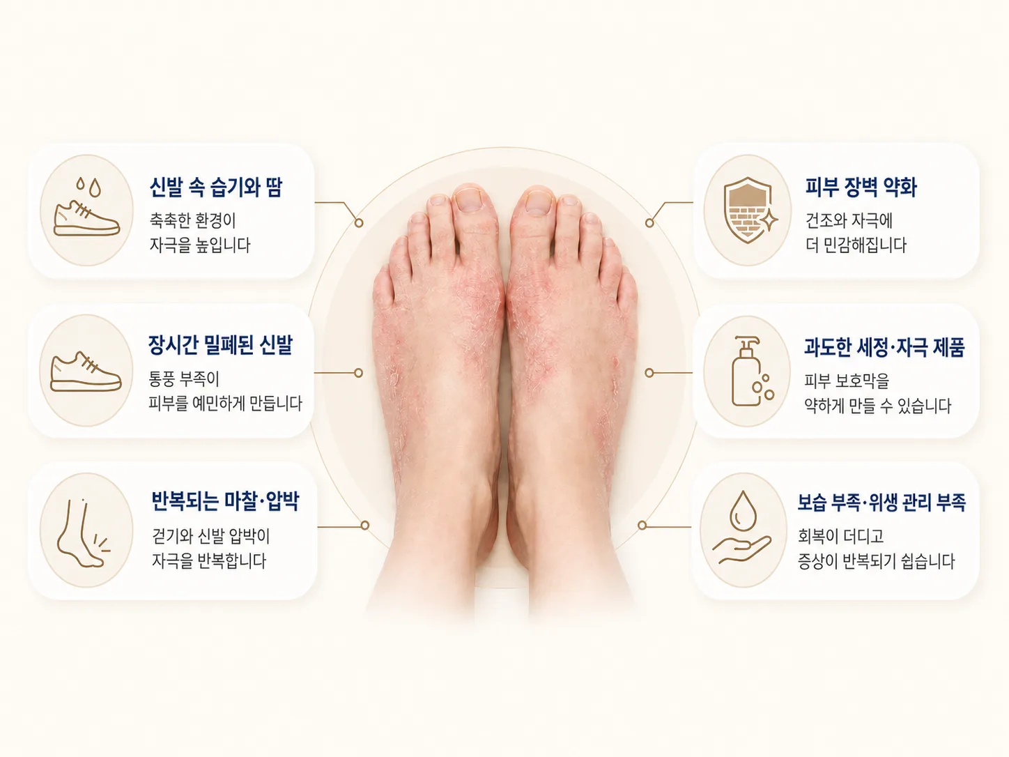 왜 발피부염 관리가 중요할까요?